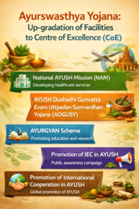 Ayurswasthya-Yojana-Up-gradation-of-Facilities-to-Centre-of-Excellence-CoE
