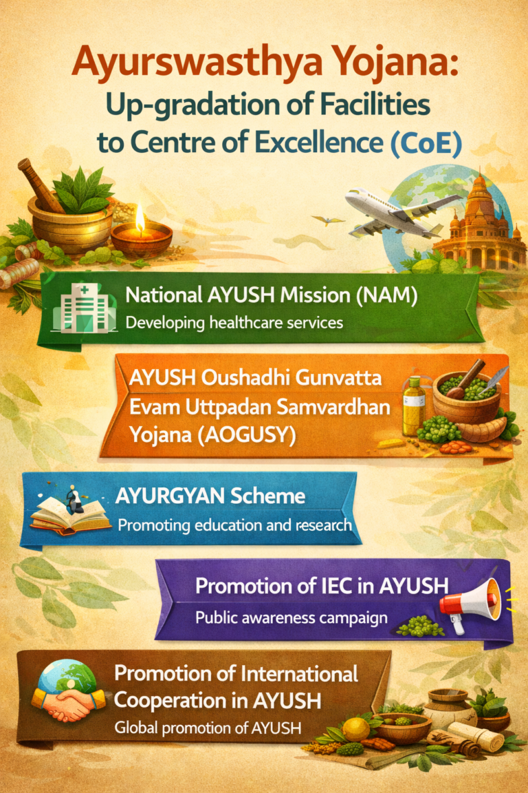 Ayurswasthya-Yojana-Up-gradation-of-Facilities-to-Centre-of-Excellence-CoE