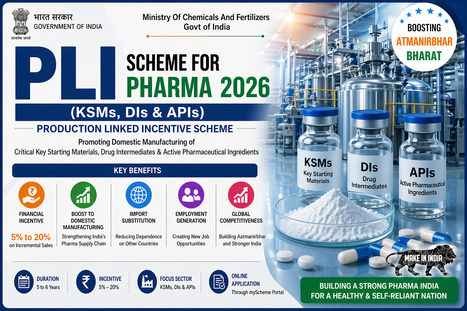 PLI Scheme for Pharma 2026 (KSMs, DIs & APIs)