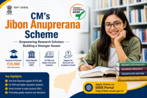 CM's Jibon Anuprerana Scheme 2026