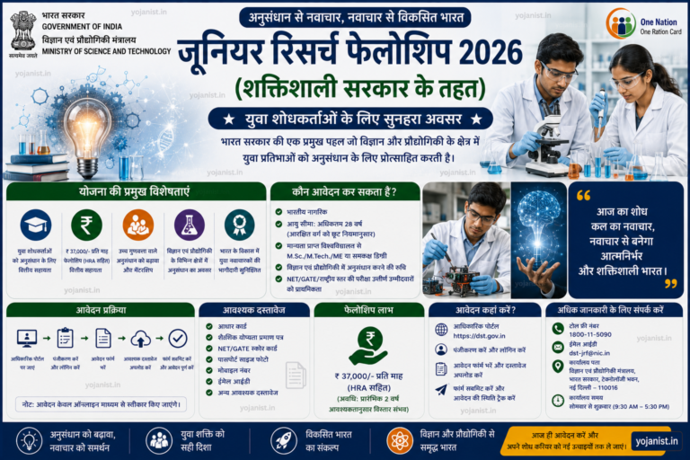 Junior Research Fellowship 2026 Powerful Government Opportunity Brings Massive Benefits for Students