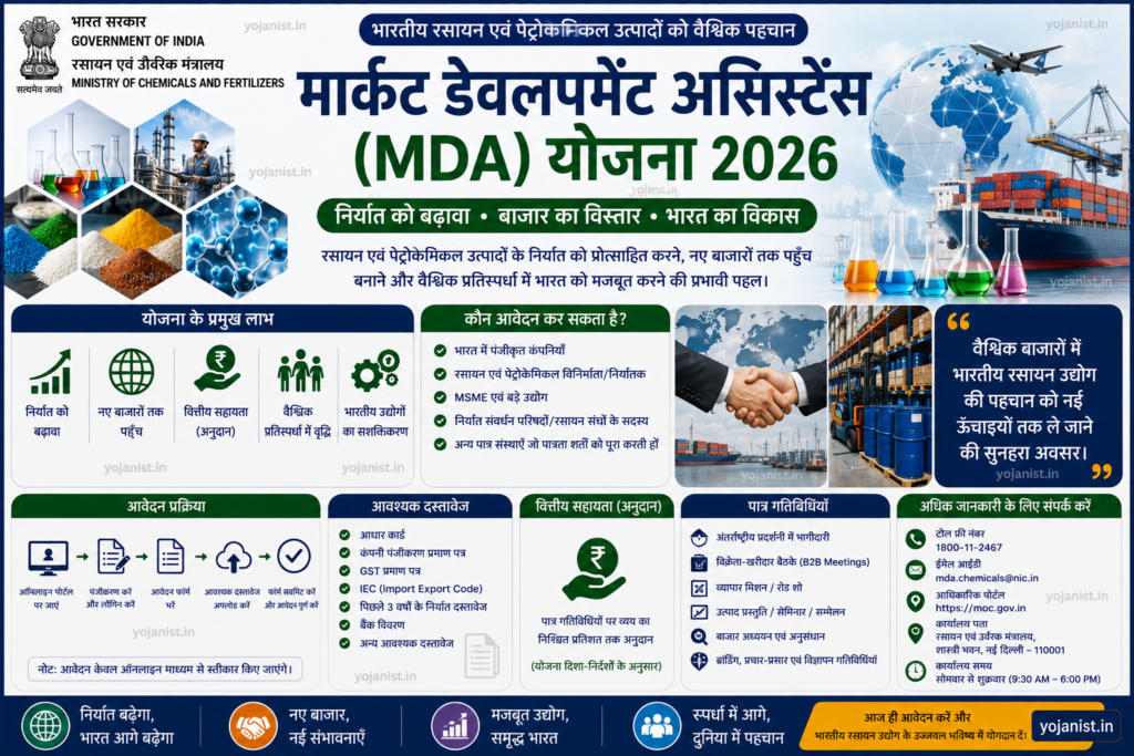 Market Development Assistance Yojana 2026